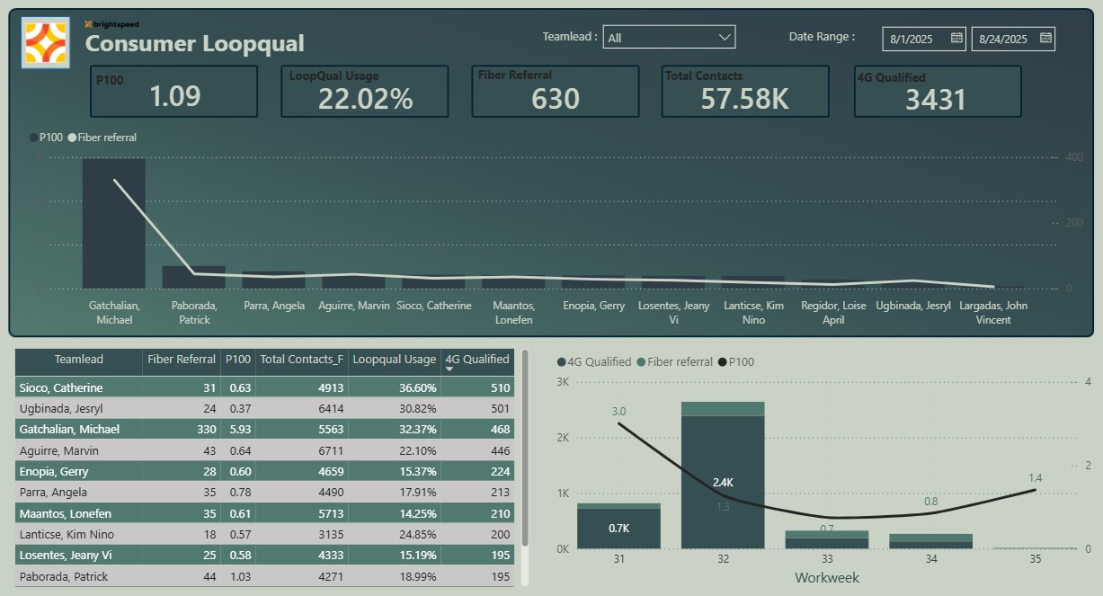 Data Dashboard Project 1